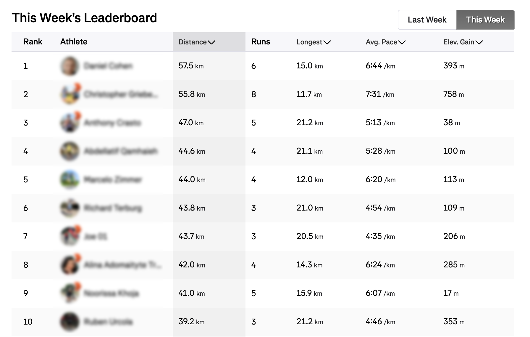 Team 42 leaderboard — track your progress with the group