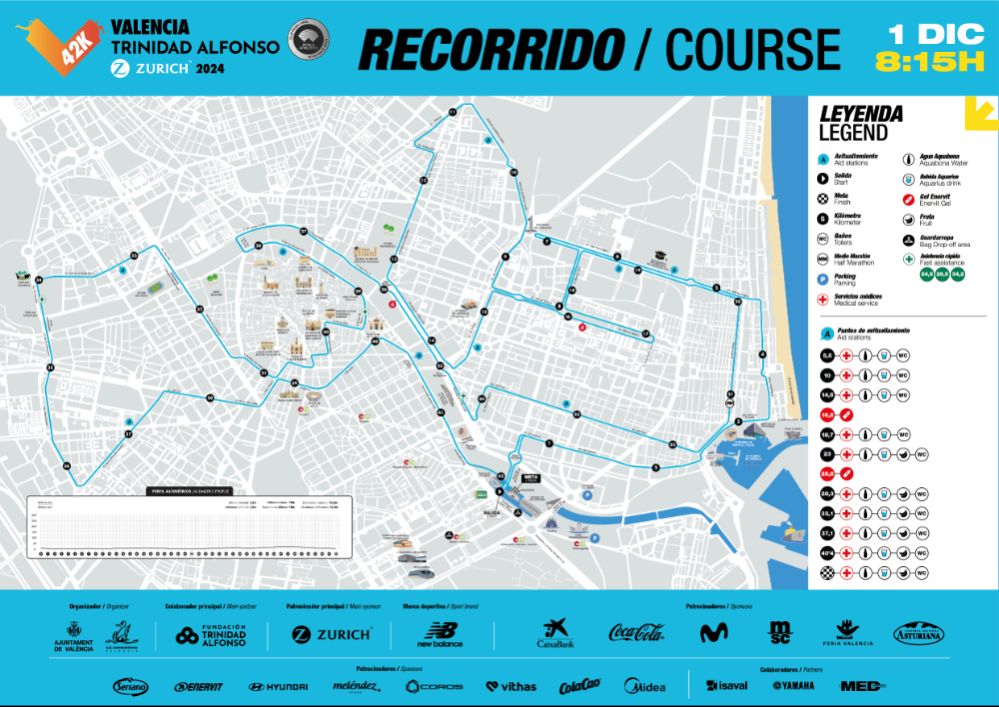 Valencia Marathon — course map
