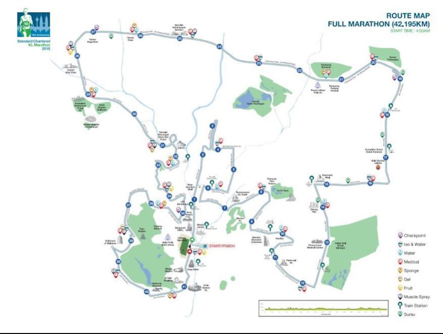 Kuala Lumpur Marathon — course map