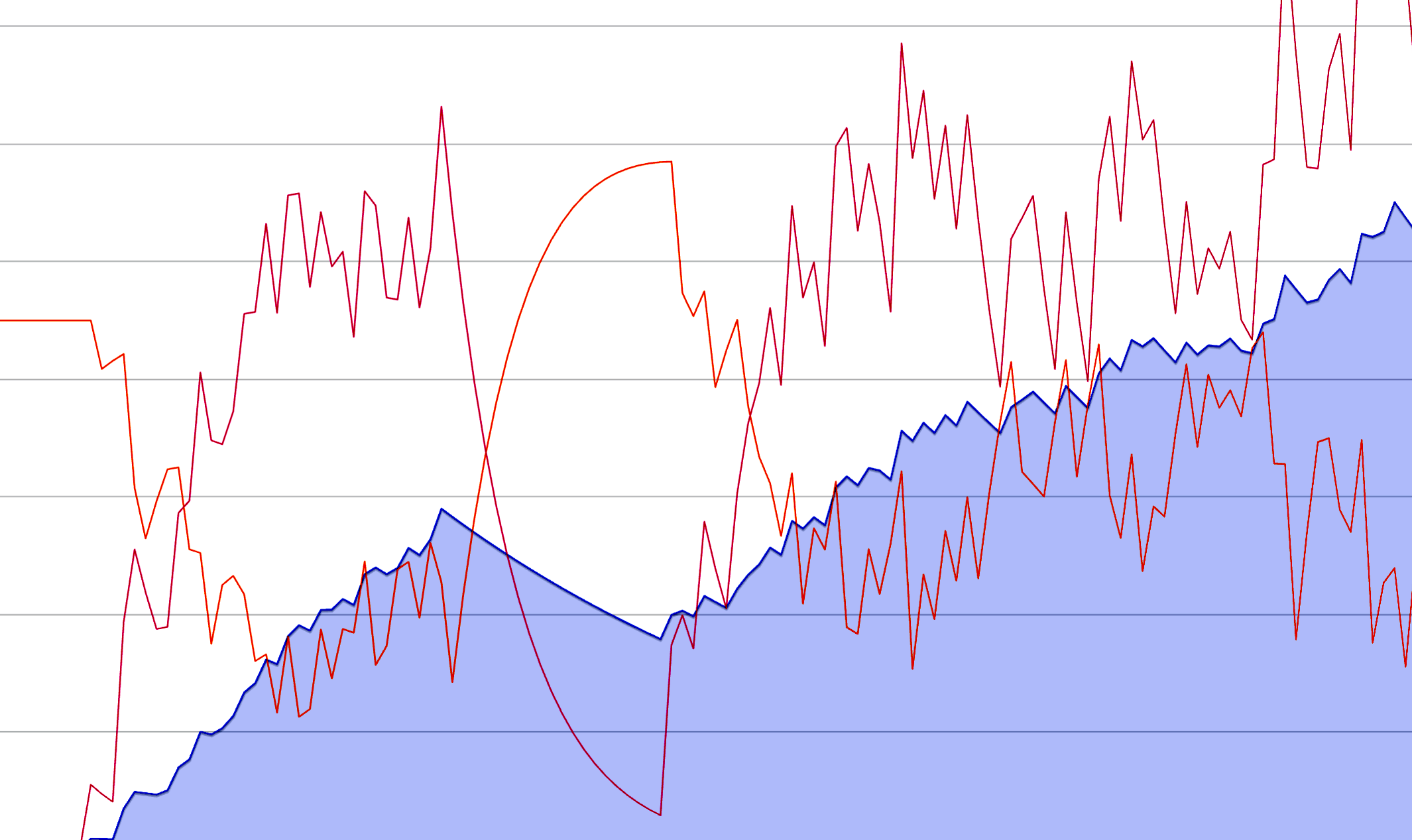 Progress tracking — field tests, training zones, and measurable improvements
